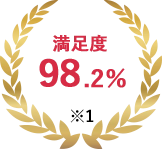 満足度98.2%